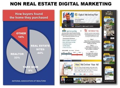 Non Real Estate Digital Marketing